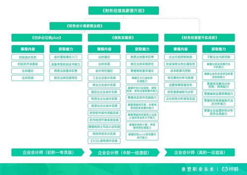 對啊網攜手中國總會計師協會，成立企業會計實務專業委員會，賦能企業管理升級