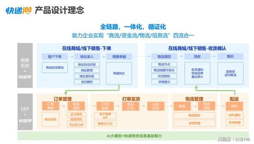 ai百遞云 數智化賦能，重塑企業快遞管理新范式